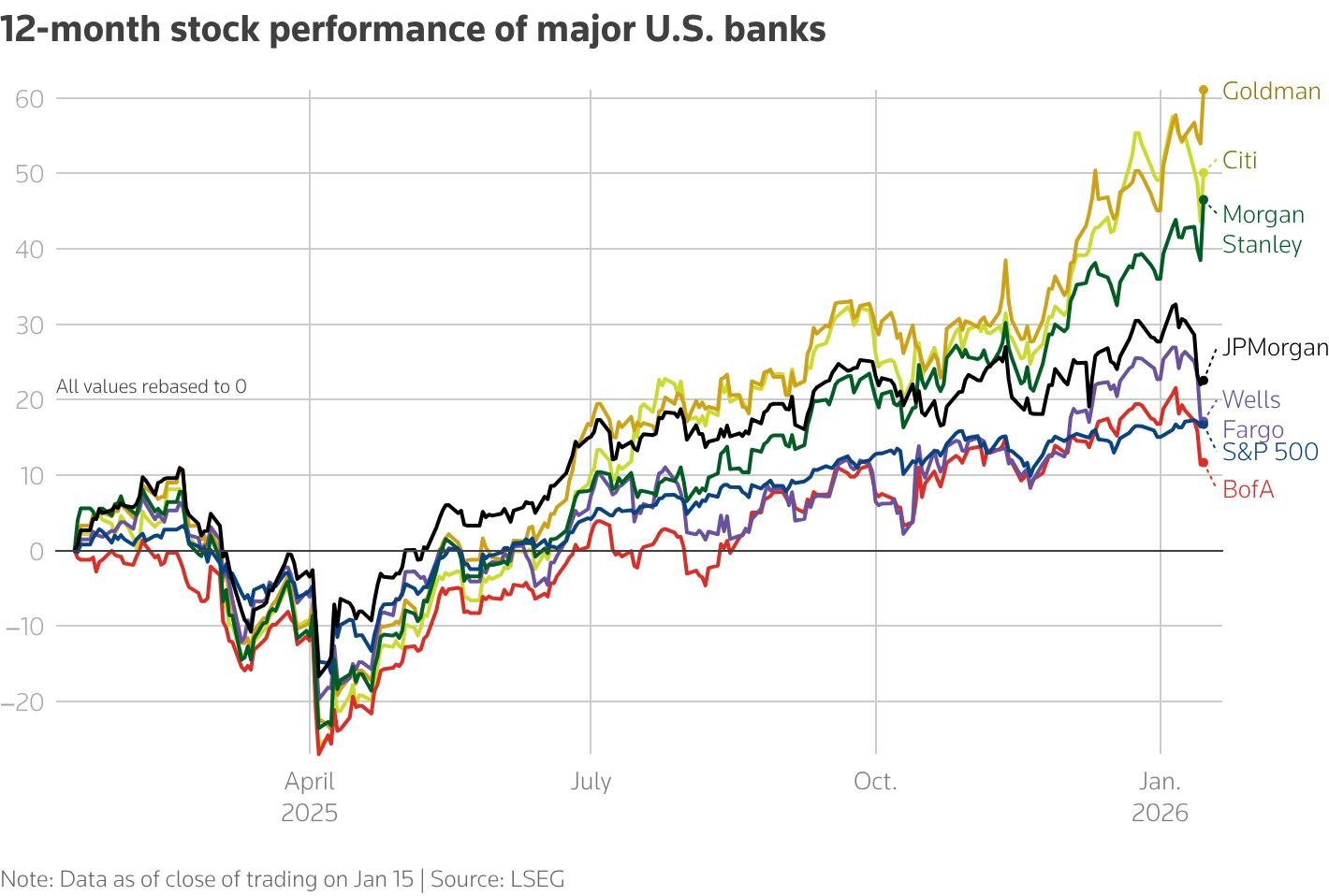 Five charts explain Wall Street banks’ fourth-quarter earnings